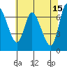 Svensen tide chart for Monday, May 15, 2023