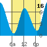 Svensen tide chart for Tuesday, May 16, 2023