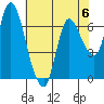 Svensen tide chart for Saturday, May 6, 2023