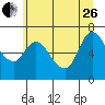 Svensen tide chart for Monday, June 26, 2023