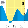 Svensen tide chart for Saturday, June 3, 2023