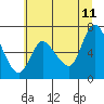 Svensen tide chart for Tuesday, July 11, 2023