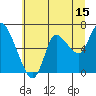 Svensen tide chart for Saturday, July 15, 2023