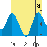 Svensen tide chart for Saturday, July 8, 2023