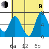 Svensen tide chart for Sunday, July 9, 2023