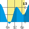 Svensen tide chart for Sunday, August 13, 2023