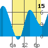 Svensen tide chart for Tuesday, August 15, 2023
