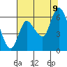 Svensen tide chart for Wednesday, August 9, 2023