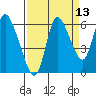 Svensen tide chart for Wednesday, September 13, 2023