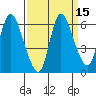 Svensen tide chart for Friday, September 15, 2023