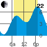Svensen tide chart for Friday, September 22, 2023