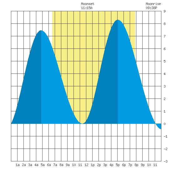 Svensen tide chart for Sunday, September 3, 2023