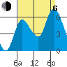 Svensen tide chart for Wednesday, September 6, 2023