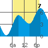 Svensen tide chart for Thursday, September 7, 2023