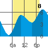 Svensen tide chart for Friday, September 8, 2023