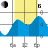 Svensen tide chart for Friday, October 6, 2023
