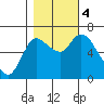 Svensen tide chart for Saturday, November 4, 2023
