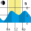 Svensen tide chart for Sunday, November 5, 2023