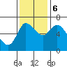 Svensen tide chart for Monday, November 6, 2023