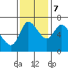 Svensen tide chart for Tuesday, November 7, 2023