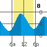 Svensen tide chart for Wednesday, November 8, 2023