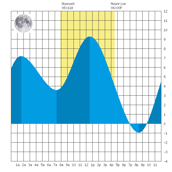 Svensen tide chart for Tuesday, December 26, 2023