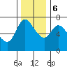 Svensen tide chart for Wednesday, December 6, 2023