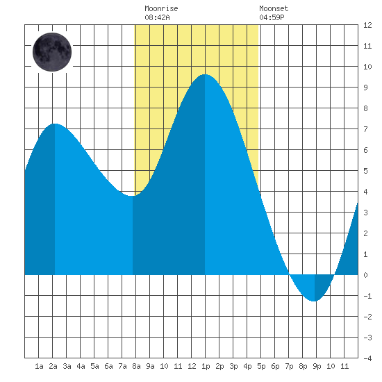 Svensen tide chart for Thursday, January 11, 2024