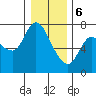 Svensen tide chart for Saturday, January 6, 2024