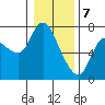 Svensen tide chart for Sunday, January 7, 2024