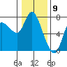Svensen tide chart for Tuesday, January 9, 2024