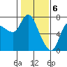 Svensen tide chart for Tuesday, February 6, 2024
