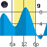Svensen tide chart for Friday, February 9, 2024