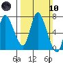 Svensen tide chart for Sunday, March 10, 2024