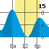Svensen tide chart for Friday, March 15, 2024