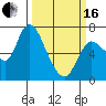 Svensen tide chart for Saturday, March 16, 2024