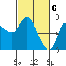 Svensen tide chart for Wednesday, March 6, 2024