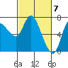 Svensen tide chart for Thursday, March 7, 2024