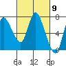 Svensen tide chart for Saturday, March 9, 2024