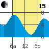 Svensen tide chart for Monday, April 15, 2024
