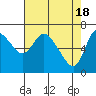 Svensen tide chart for Thursday, April 18, 2024