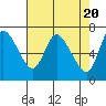 Svensen tide chart for Saturday, April 20, 2024