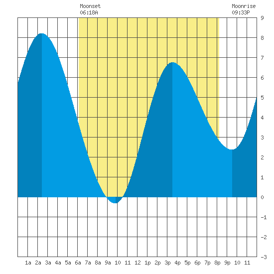 Svensen tide chart for Wednesday, April 24, 2024