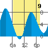 Svensen tide chart for Tuesday, April 9, 2024