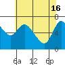 Svensen tide chart for Thursday, May 16, 2024