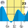 Svensen tide chart for Thursday, May 23, 2024