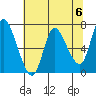Svensen tide chart for Monday, May 6, 2024