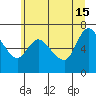 Svensen tide chart for Saturday, June 15, 2024