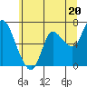 Svensen tide chart for Thursday, June 20, 2024