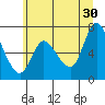 Svensen tide chart for Sunday, June 30, 2024